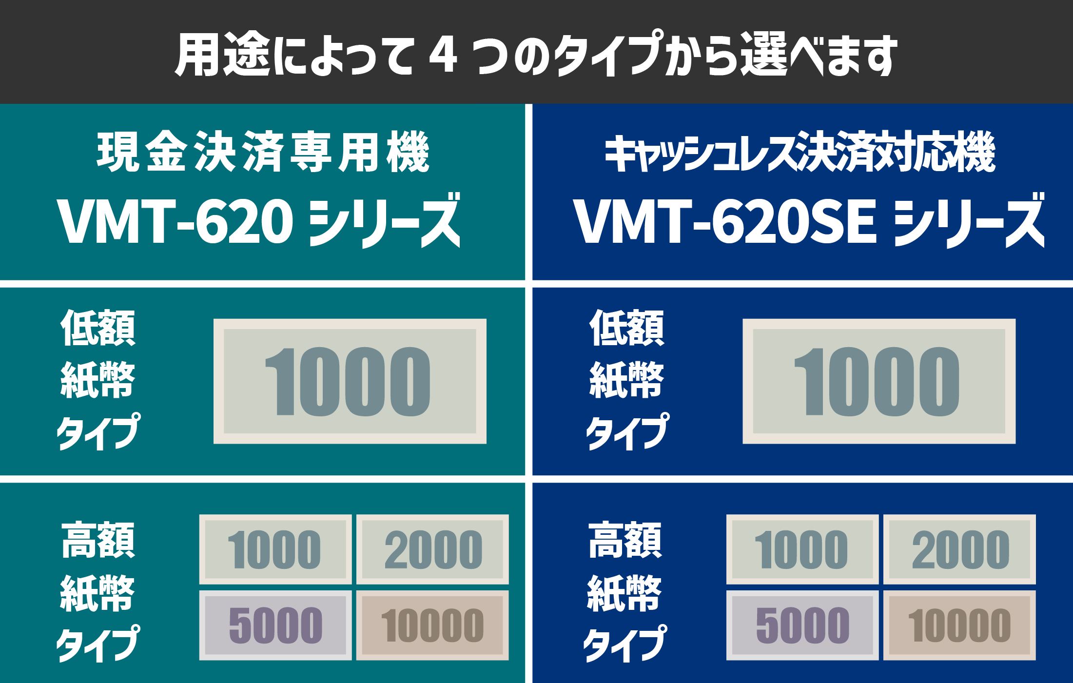 用途によって選べる決済方法